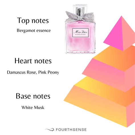 dior blooming bouquet perfume notes|Dior miss cherie blooming bouquet.